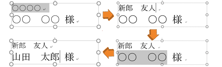 テンプレートへの文字の入力のやり方